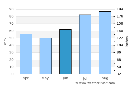 Hamnvik average rain in June