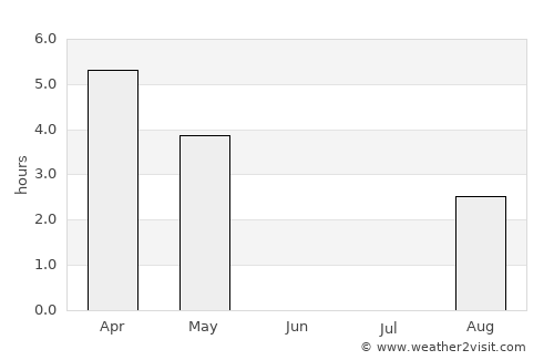 Hamnvik average rain in June