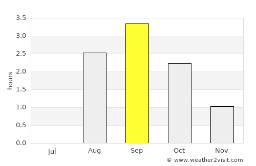 Hamnvik average rain in September