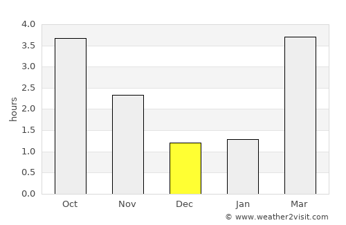 Hamoir average rain in December