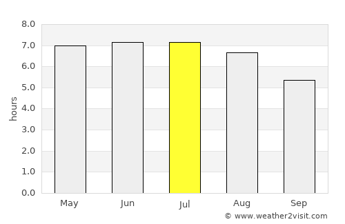 Hamoir average rain in July