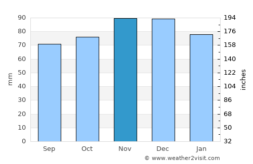 Hamoir average rain in November
