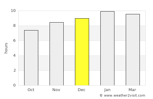 Hampi average rain in December