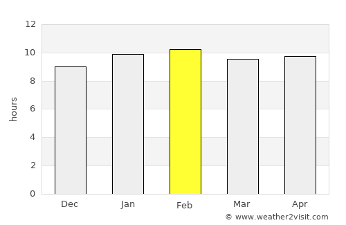 Hampi average rain in February