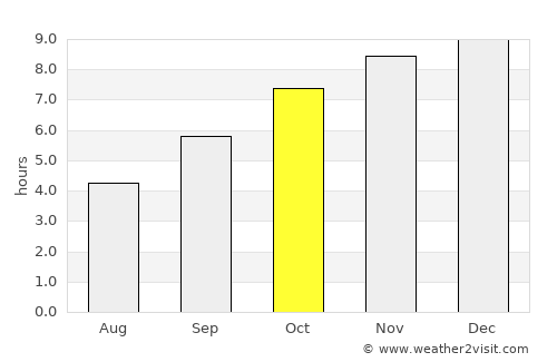 Hampi average rain in October