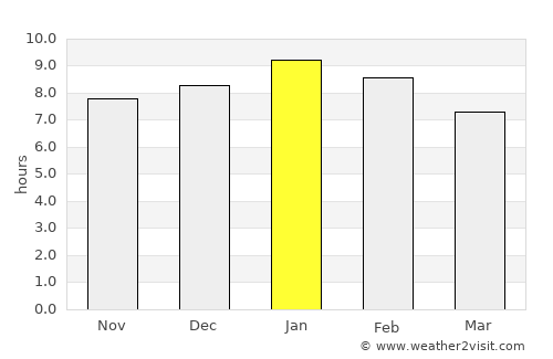 Hampton average rain in January