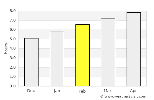 Hampton Beach average rain in February
