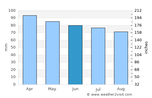 Hampton Beach average rain in June