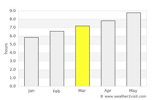 Hampton Beach average rain in March