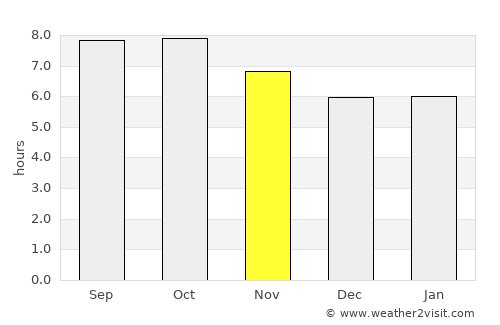 Hampton average rain in November