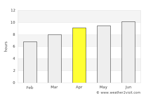 Hampton average rain in April