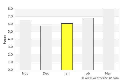 Hampton average rain in January