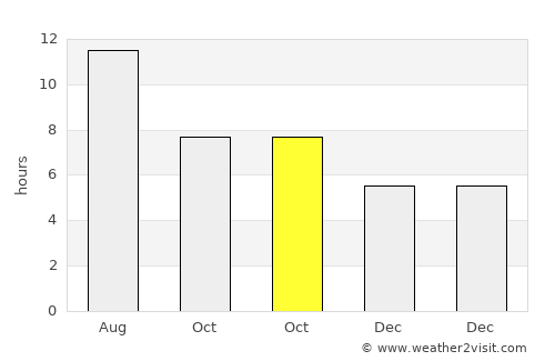 Ħamrun average rain in October
