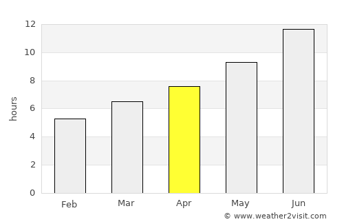 Hamur average rain in April