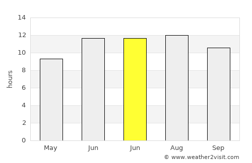 Hamur average rain in June