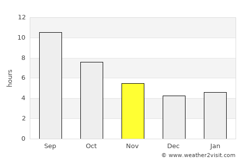 Hamur average rain in November