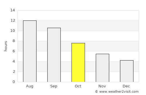 Hamur average rain in October