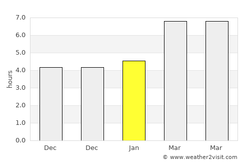 Han average rain in January