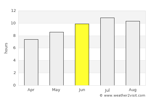 Hanak average rain in June