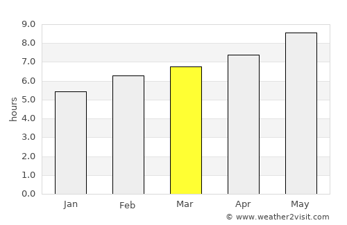 Hanak average rain in March