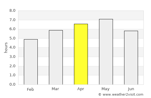 Hanamaki average rain in April