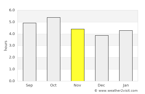 Hanamaki average rain in November