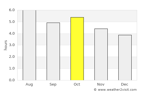 Hanamaki average rain in October