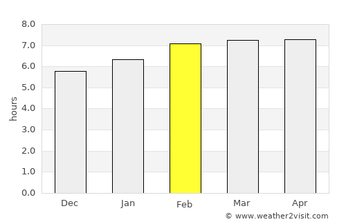 Hanapepe Heights average rain in February