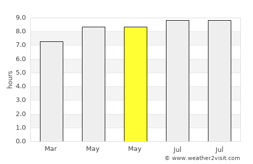 Hanapēpē average rain in May