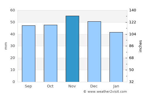 Hanau am Main average rain in November