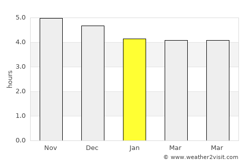 Hanchuan average rain in January