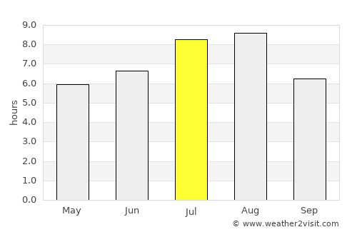 Hanchuan average rain in July