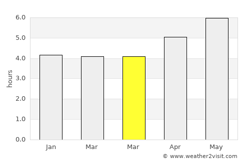 Hanchuan average rain in March
