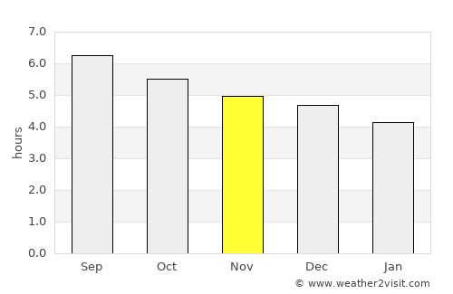 Hanchuan average rain in November