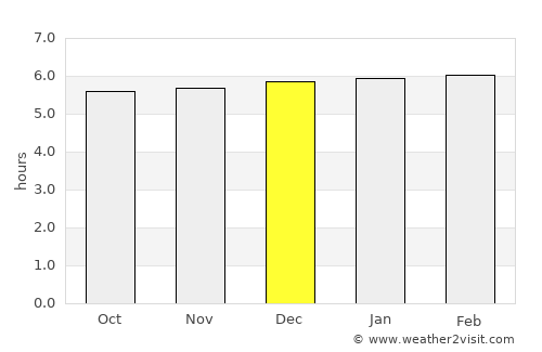 Handa average rain in December