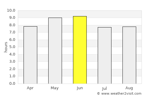 Handan average rain in June
