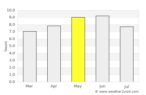 Handan average rain in May