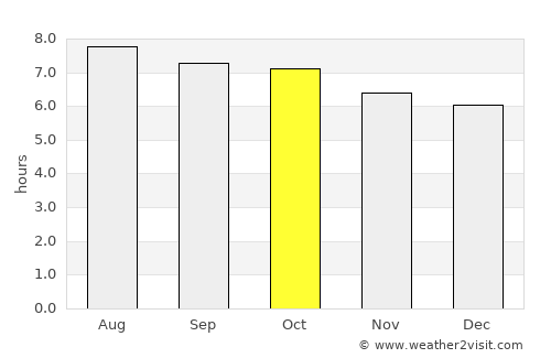 Handan average rain in October