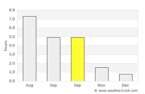 Handen average rain in September