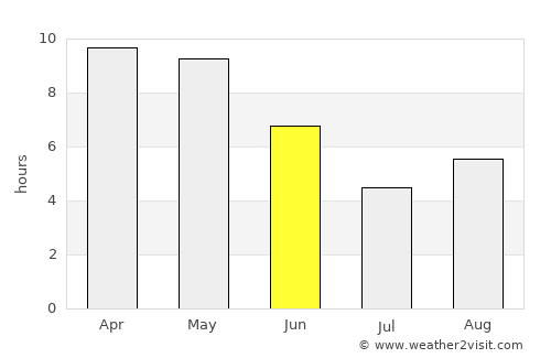 Handiā average rain in June