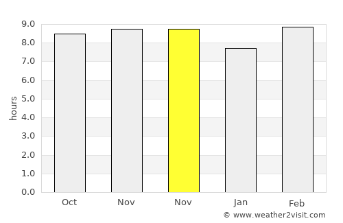 Handiā average rain in November