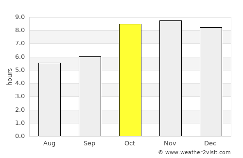 Handiā average rain in October