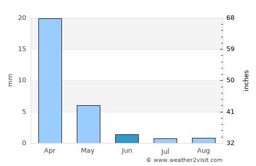 Hanford average rain in June