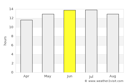 Hanford average rain in June