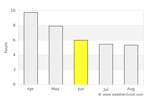 Hang Chat average rain in June