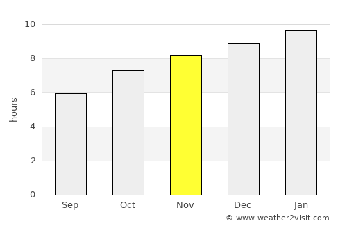 Hang Dong average rain in November