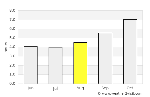 Hanga Roa average rain in August