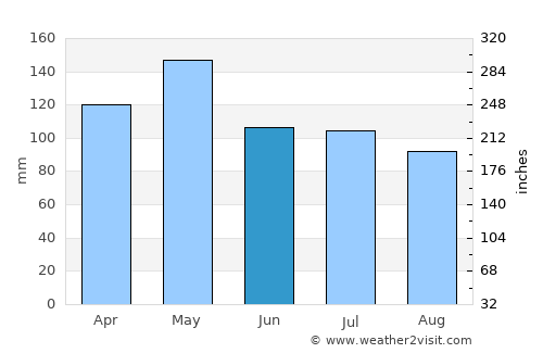 Hanga Roa average rain in June