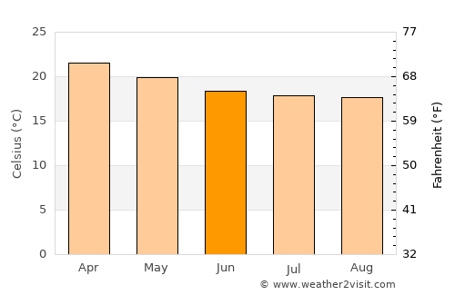 Hanga Roa average temperature in June