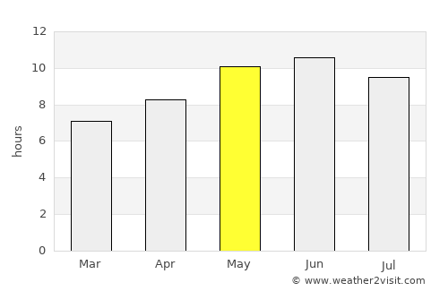 Hangu average rain in May